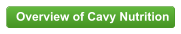 Overview of Cavy Nutrition